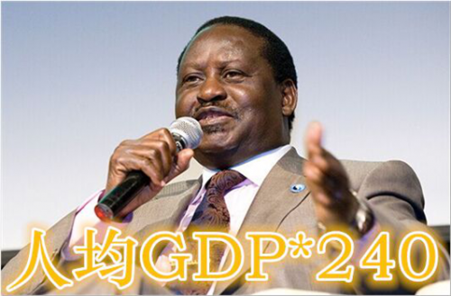 用excle计算各国人均GDP_各国国旗