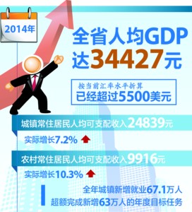 同和镇gdp_杏坛镇gdp数据图
