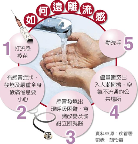 如何远离流感。图片来源：台湾《中时电子报》