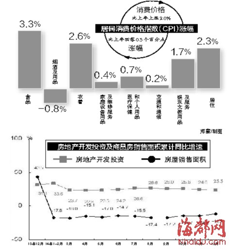 通报GDP