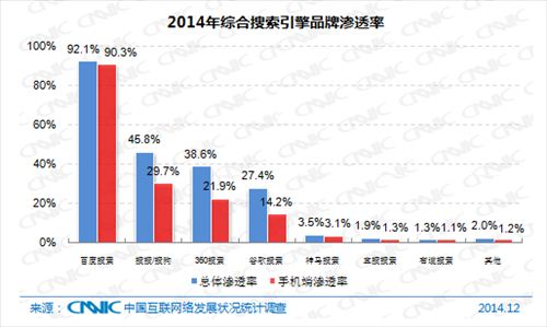 google搜索引擎人口_谷歌搜索引擎使用技巧 外贸人必备(2)