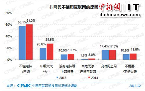 中国6亿人口足够了_人口普查(3)