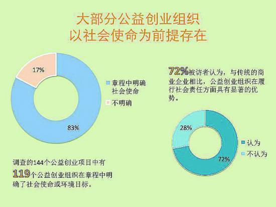 运营模糊边界,磨玻璃影边界模糊