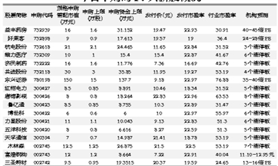 抢只新股回家过年|新股|净利润