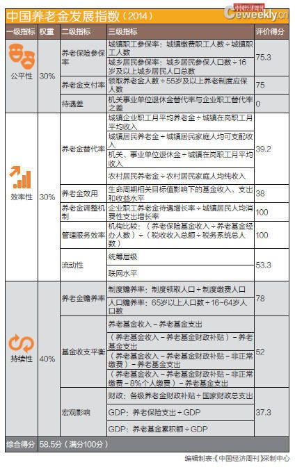 中国人均多少钱_中国人均寿命变化图