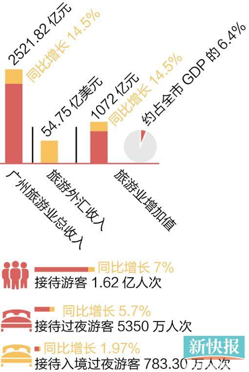 湖南凤凰的gdp_三季度GDP增速或超5 中国经济加快复苏凤凰网湖北 凤凰网(2)