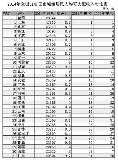 内蒙古人均收入_内蒙古大草原图片(3)