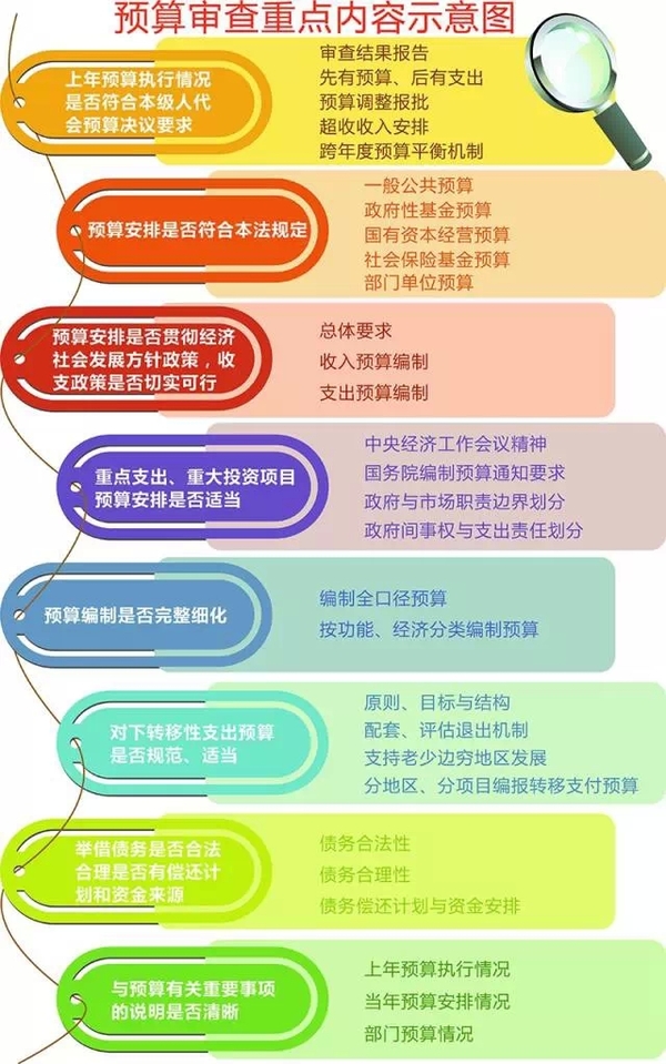 收入证明_收入减少怎么办(2)
