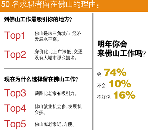 异地查人口_异地送花