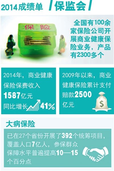 让商业险帮您看病养老(两会e客厅)|保险|人身险