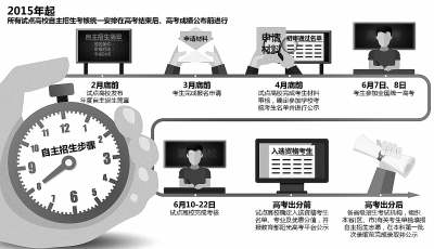 怎样看待自主招生新方案|学生|雅思