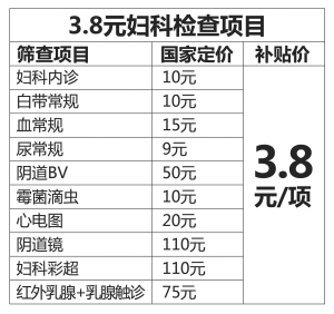 <em>女人腰背痛</em>,妇科良性癌早期信号?|骨病|膏药_