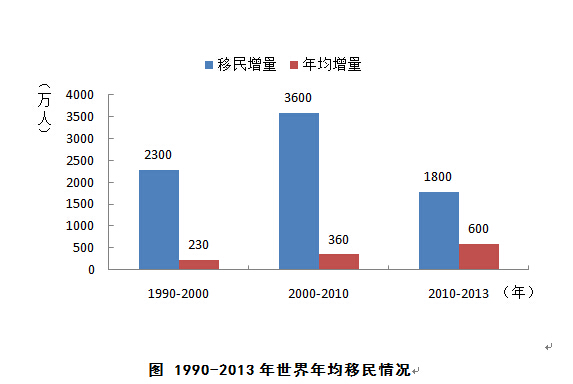 亚洲人口43亿_世界人口最多的10个国家排行榜 居榜首的的实至名归