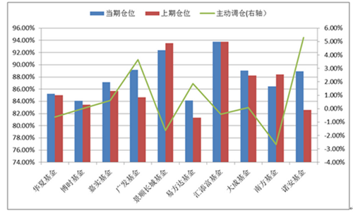 股基仓位超90% 这几点可看出88魔咒是否失