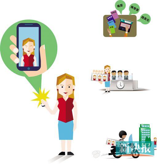 支持身份证、驾驶证等多种证照