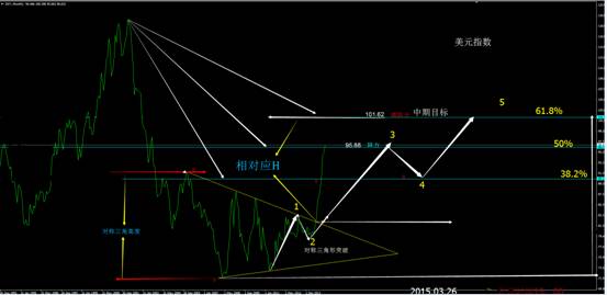 卢君:中东战争再起 国际金价剧烈波动|卢君|黄金