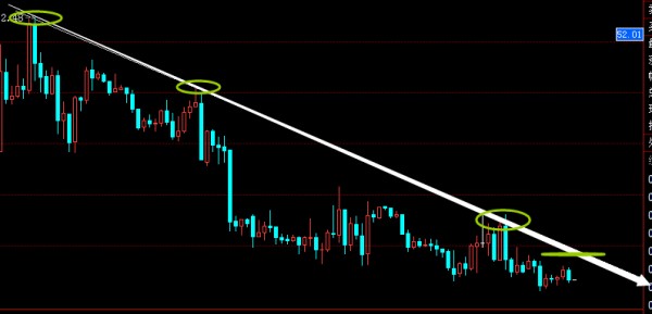 金界传奇:黄金午盘1186直接多,晚间1197空!|高