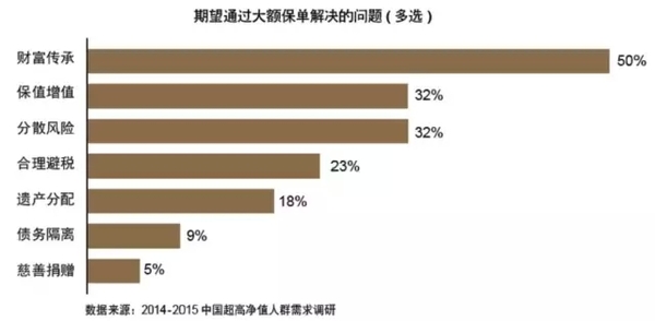 高净值人群特点分析 c74cea40-9106-477c-a7a3-78bd5df653c9_size44_w600_h294.jpg