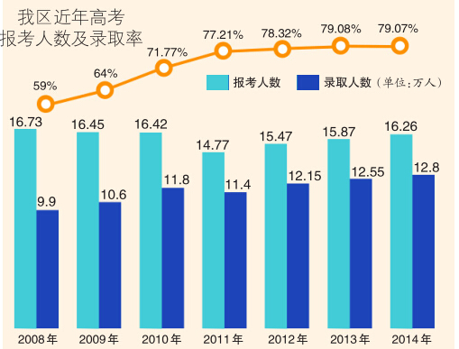 乌鲁木齐人口数量_乌鲁木齐常住人口超311万 十年增一百余万