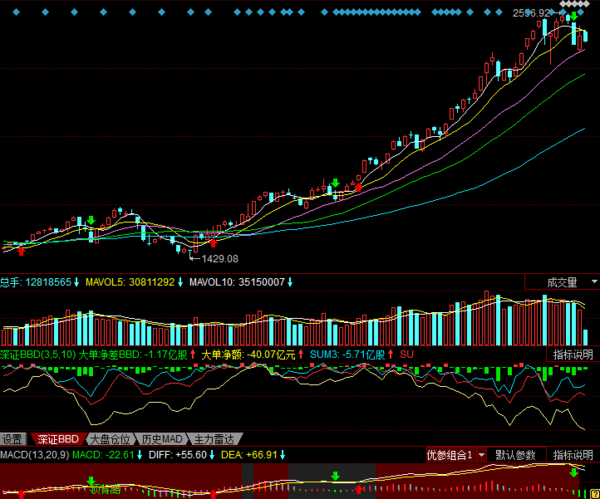 技术看盘:打新资金回流 大盘连续12日均创出新