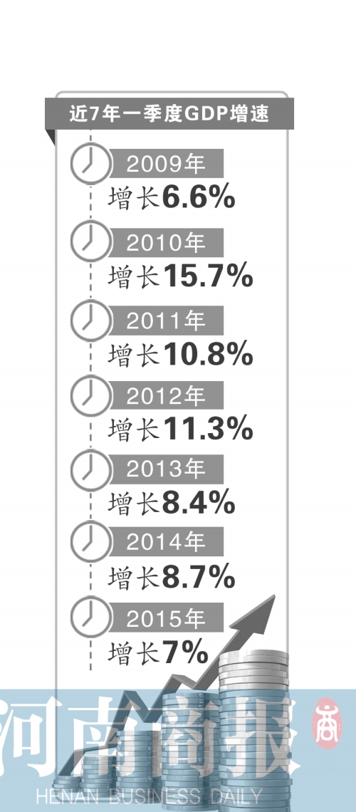 国民可支配收入公式_洛阳人均可支配收入(3)