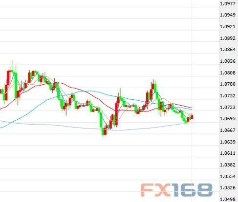 AceTrader:仍对欧元\/美元维持逢低买入策略|欧