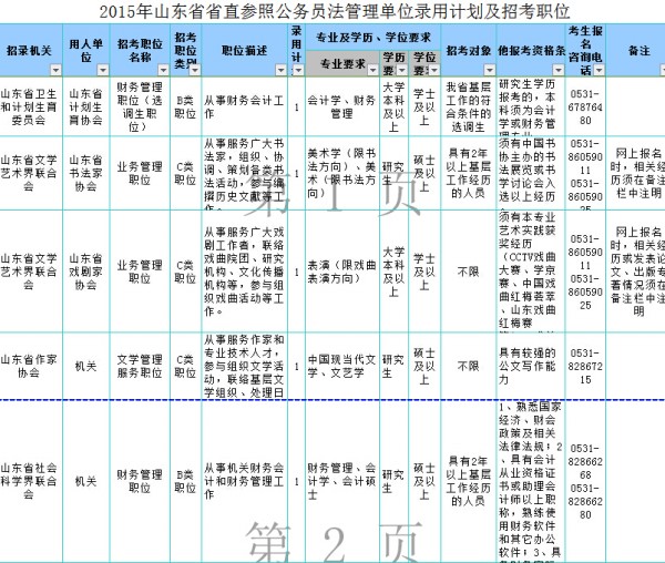 山东2015年公务员考试报名5月5日启动(附职位
