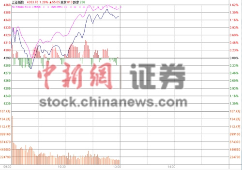 股市资讯官网_今日大盘行情分析+热门牛股推荐_股民必看的投资指南财经股票最新-交易所网