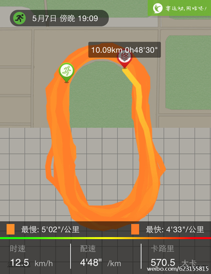 做最好的自己, 慢慢突破自己