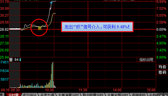 收入证明范本_支出收入表格_续费清欠保收入(3)