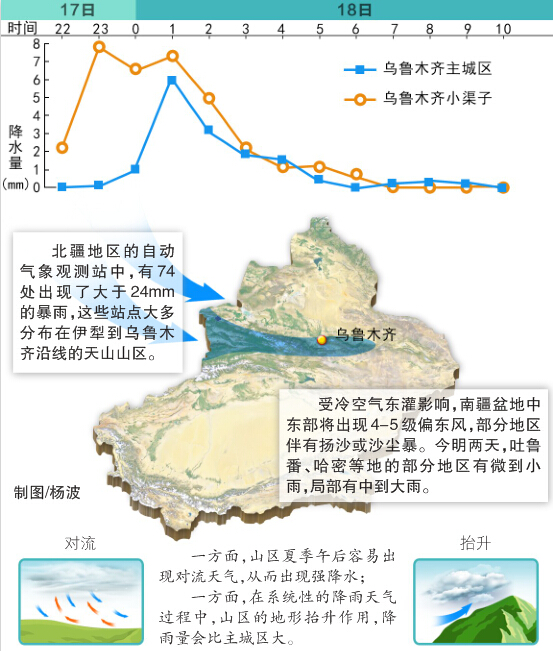 乌市主城区人口_重庆主城区人口(3)