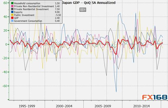 日本gdp 增长_日本GDP自金融危机爆发以来首现正增长