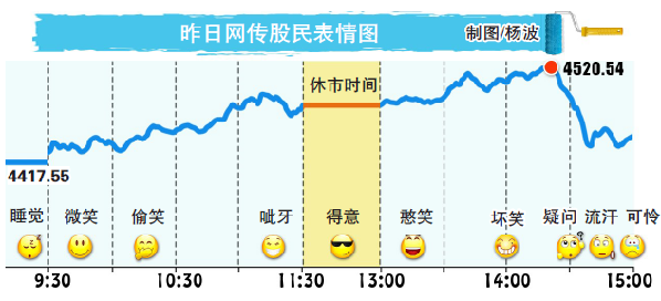 说完520 沪指就跳水|个股|杀跌