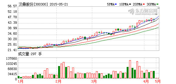 5月21日涨停揭秘|股份|盈利
