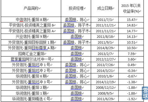 5、部分基金会因为业绩压力或市场风格转换等原因，改变投资策略或风格。