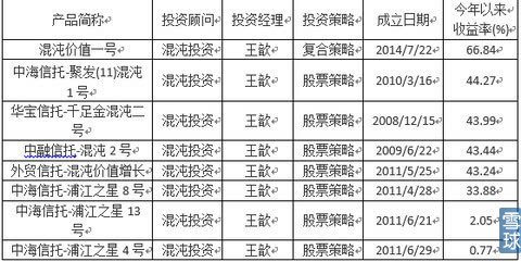 　　3、规模是业绩的敌人。