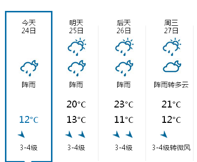 新疆多地迎降雨降温天气 大部气温下降8℃|气温