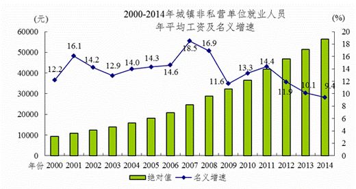 玉溪城镇人口年均收入_...4-2009年城镇居民人均可支配收入玉溪-玉溪市2009年国