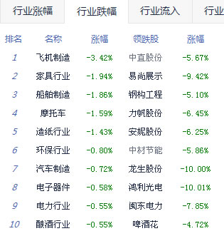 收评:多空胶着沪指考验4900点 6月牛市不言顶