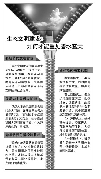 重塑能源生产消费体系须转变四种模式|经济发