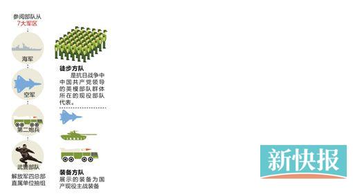 纪念抗战胜利70周年阅兵四大看点|外军|海军