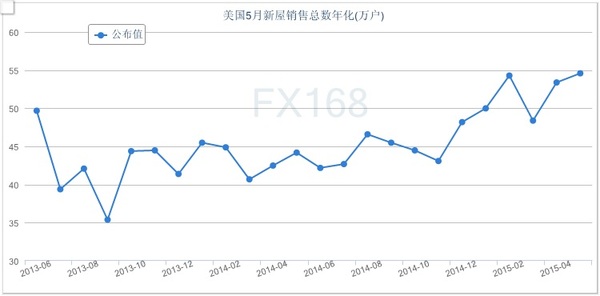 美国经济总量走势图_美国百年股市走势图