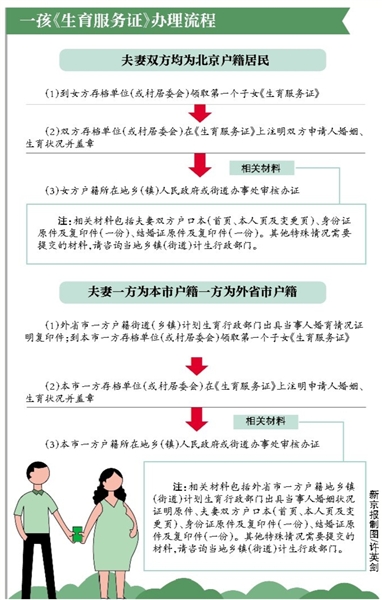 京籍夫妻生一孩将免交婚育证明|北京市|生育