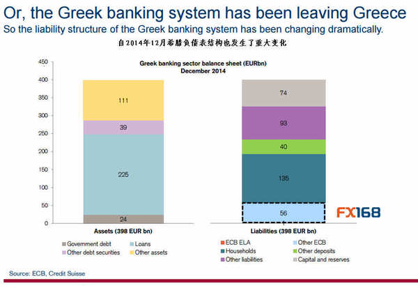 瑞士信贷:想要和欧元闹分手? 希腊后果很严重