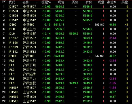 新纪录逾千股停牌近千股跌停股指期货全线跌停