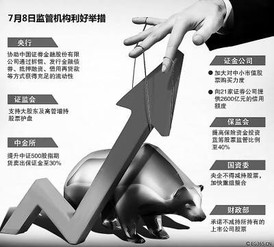 A股维稳力度空前|上市公司|净利润