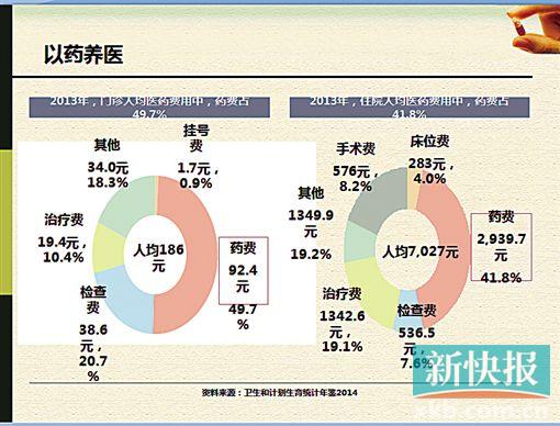 人均卫生费用_打扫卫生图片