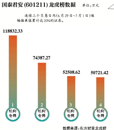 国泰君安拟推员工持股计划|上市公司|净利润_凤
