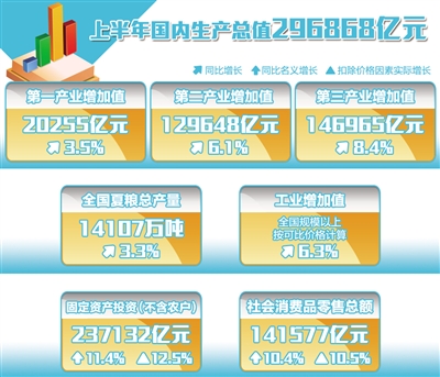 中国gdp经济增长图_2019中国上半年gdp(2)