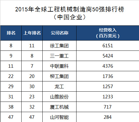 世界重工排名_凹凸世界金(2)
